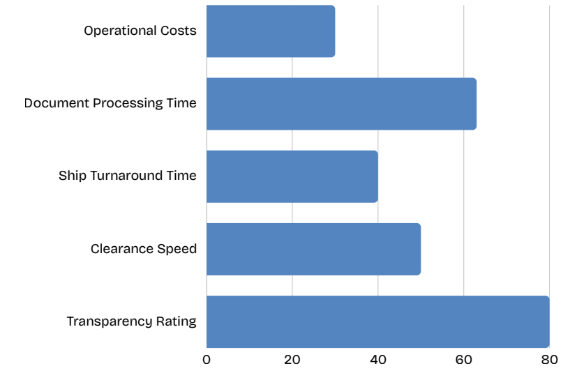 PCS Impact Graph